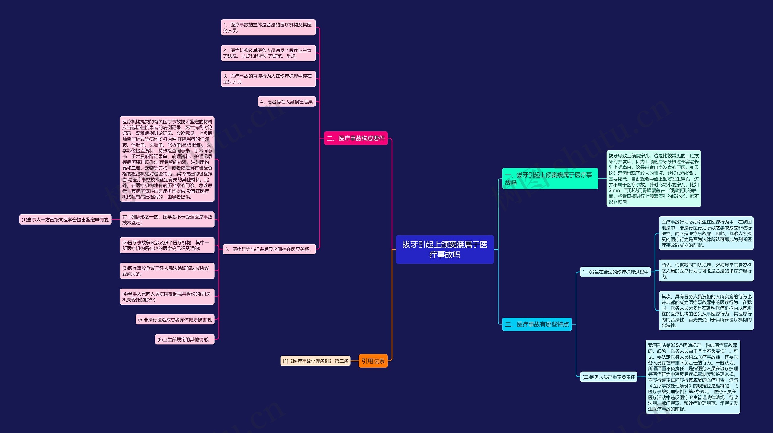拔牙引起上颌窦瘘属于医疗事故吗 拔牙引起上颌窦瘘属于医疗事故吗