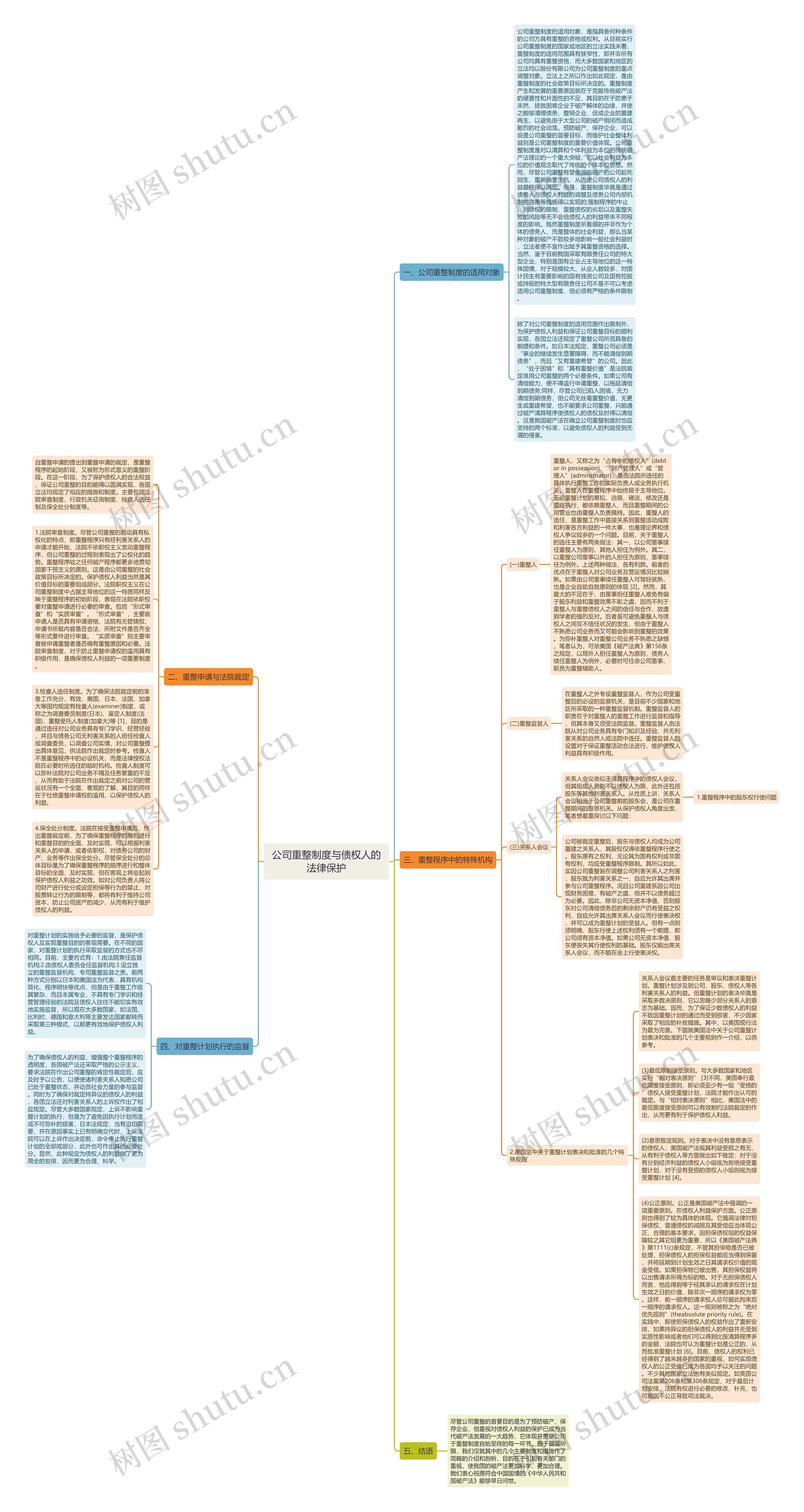 公司重整制度与债权人的法律保护思维导图