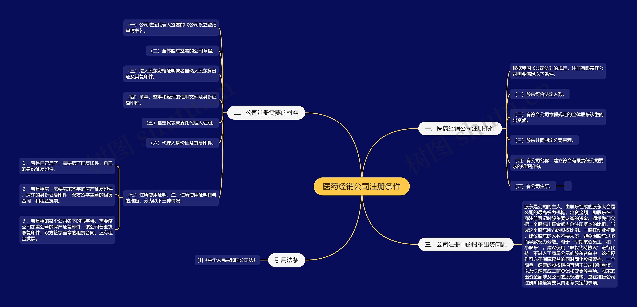 医药经销公司注册条件