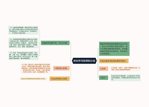 房室传导阻滞的分类