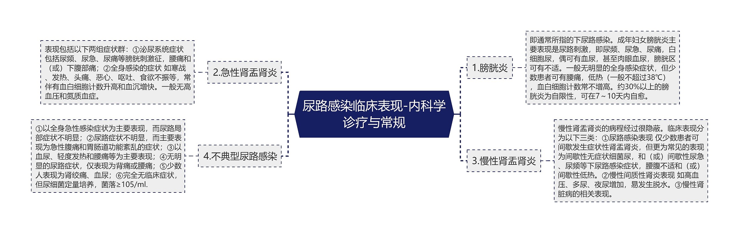 尿路感染临床表现-内科学诊疗与常规