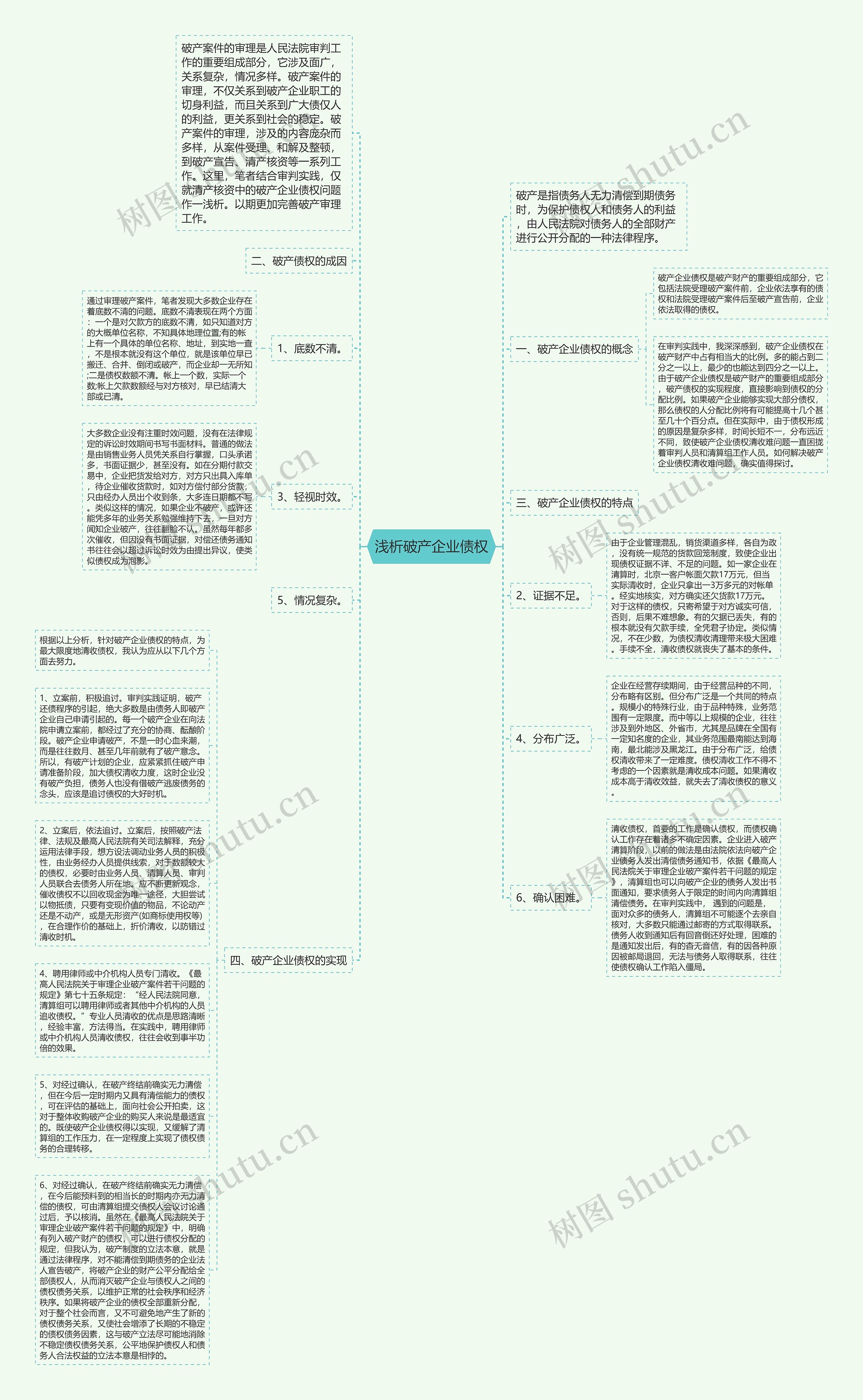 浅析破产企业债权思维导图