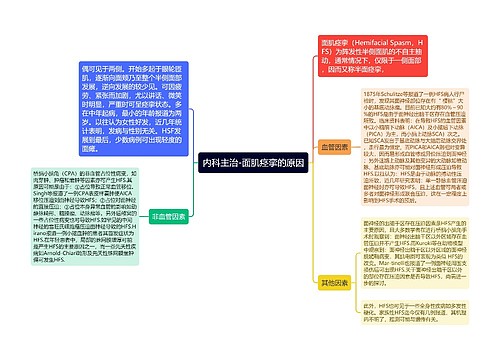 内科主治-面肌痉挛的原因