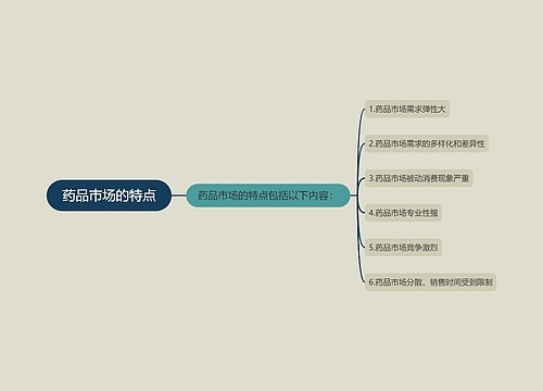 药品市场的特点