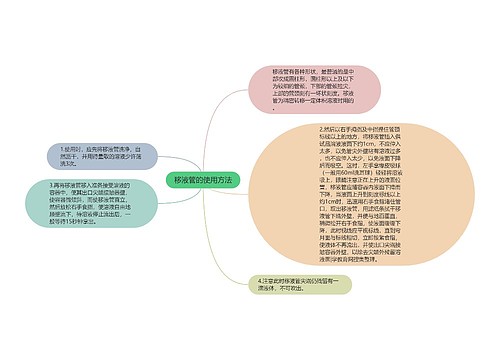 移液管的使用方法