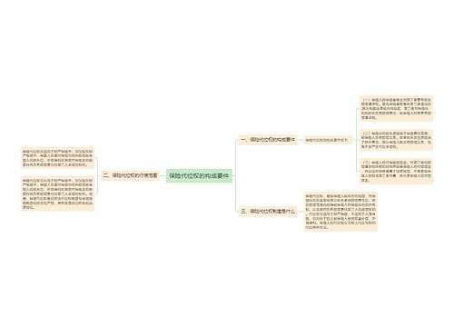 保险代位权的构成要件