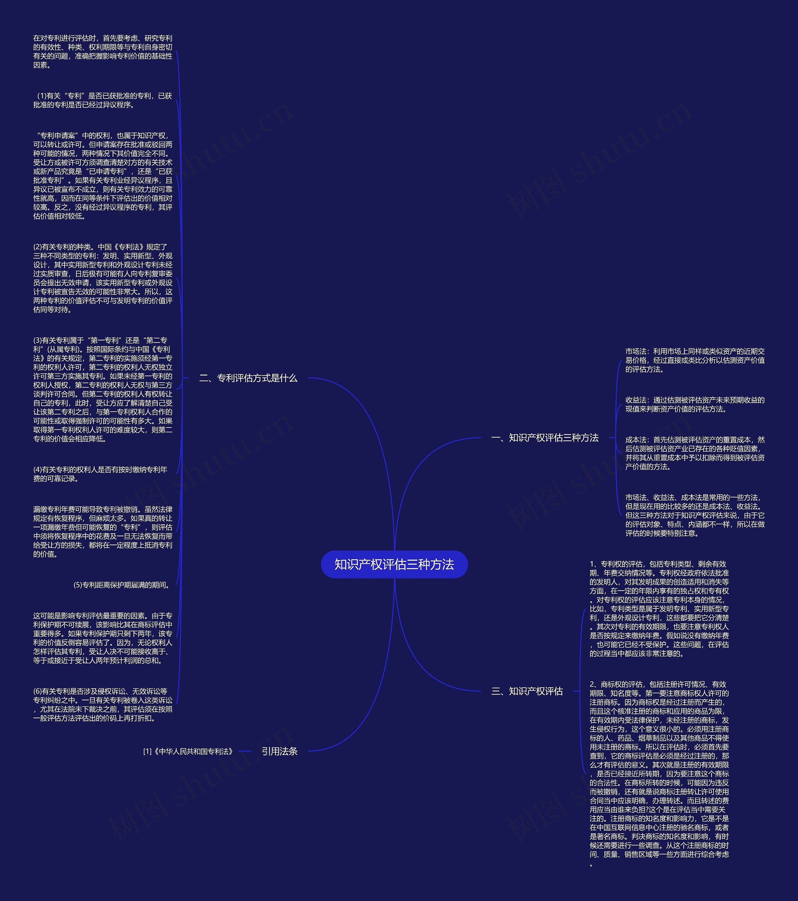 知识产权评估三种方法思维导图