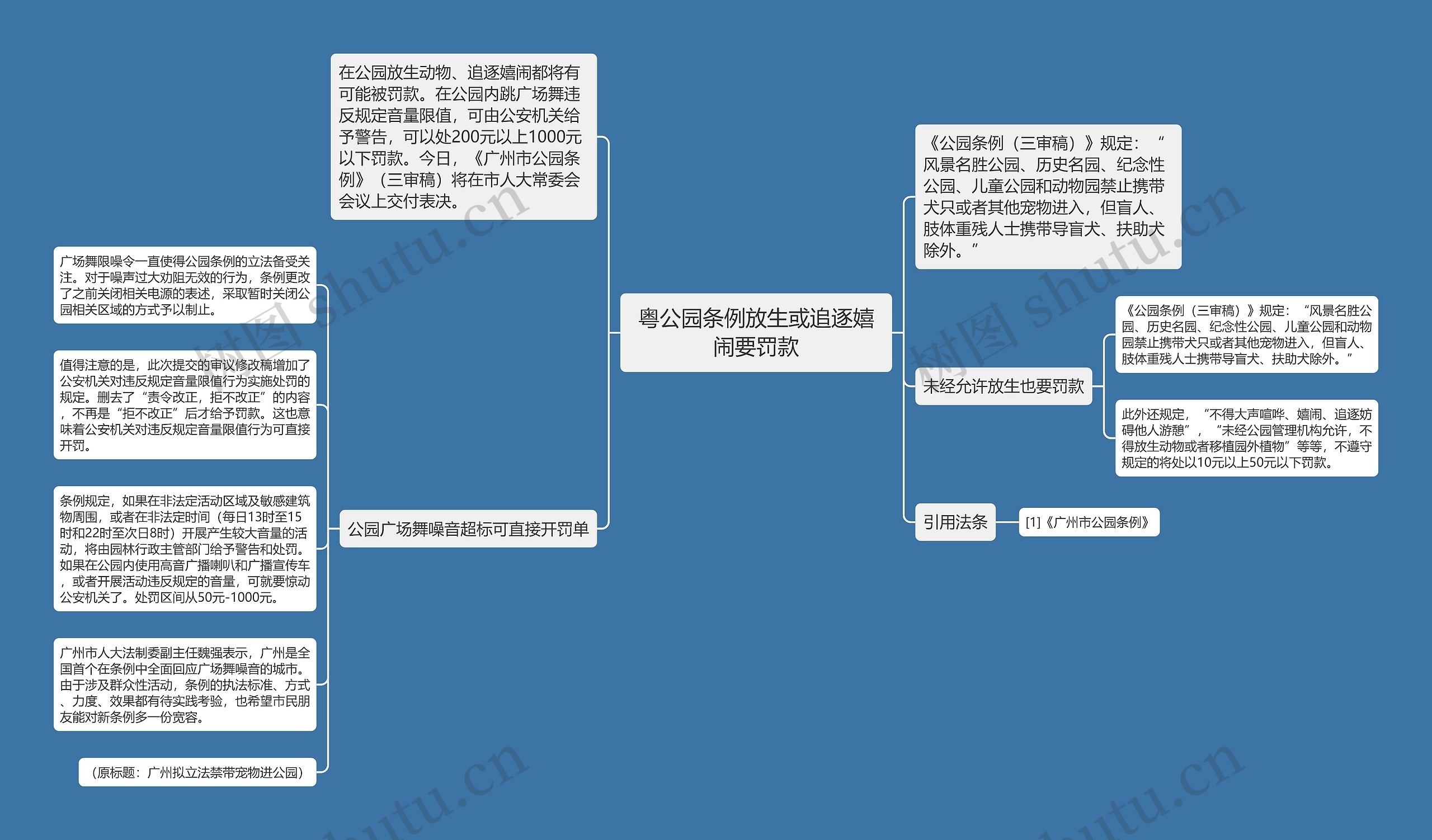 粤公园条例放生或追逐嬉闹要罚款思维导图