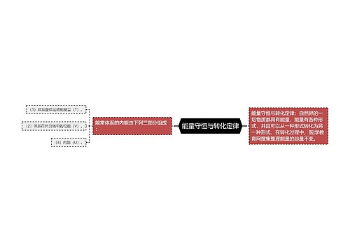 能量守恒与转化定律