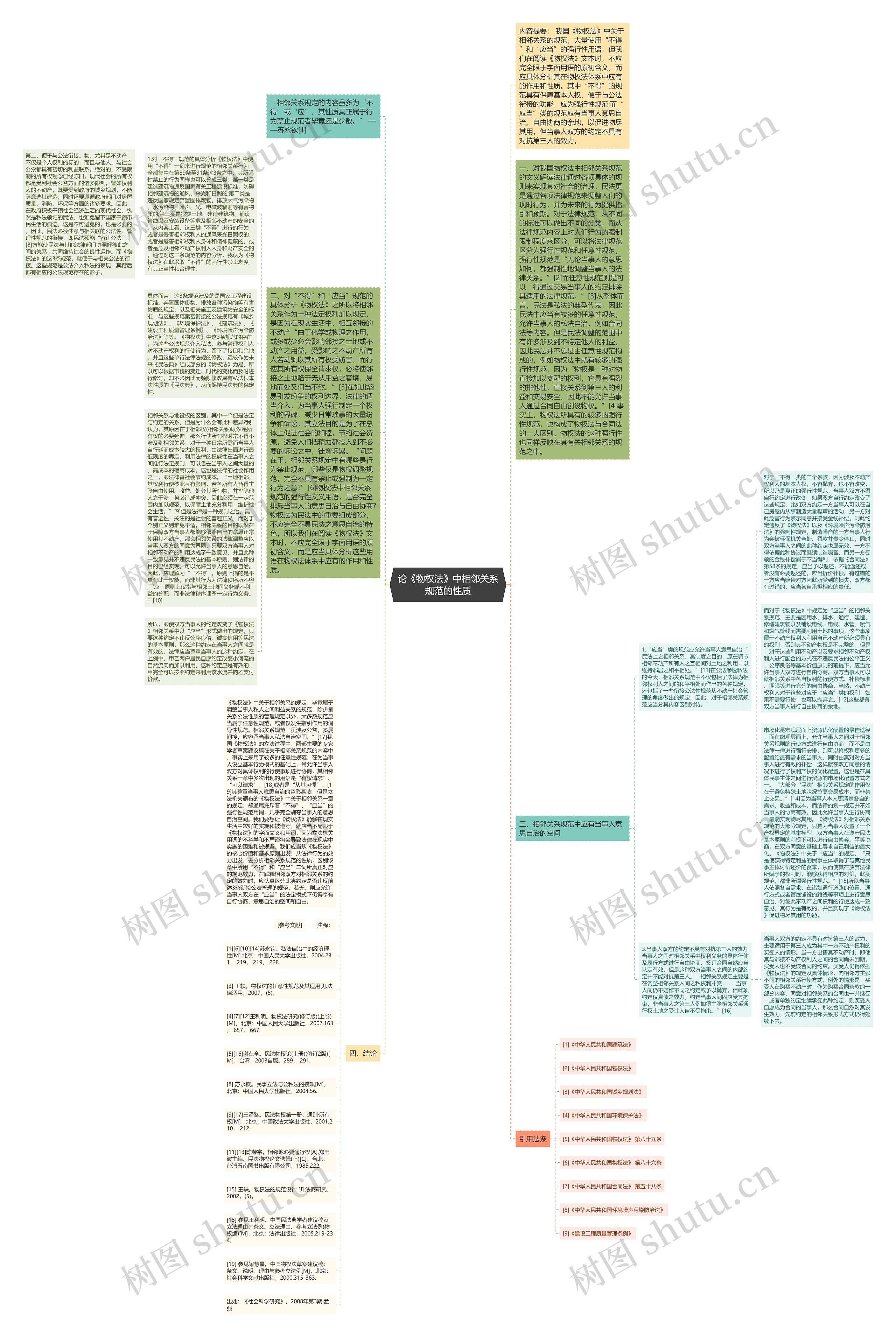 论《物权法》中相邻关系规范的性质思维导图