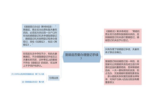 复婚是否要办理登记手续？