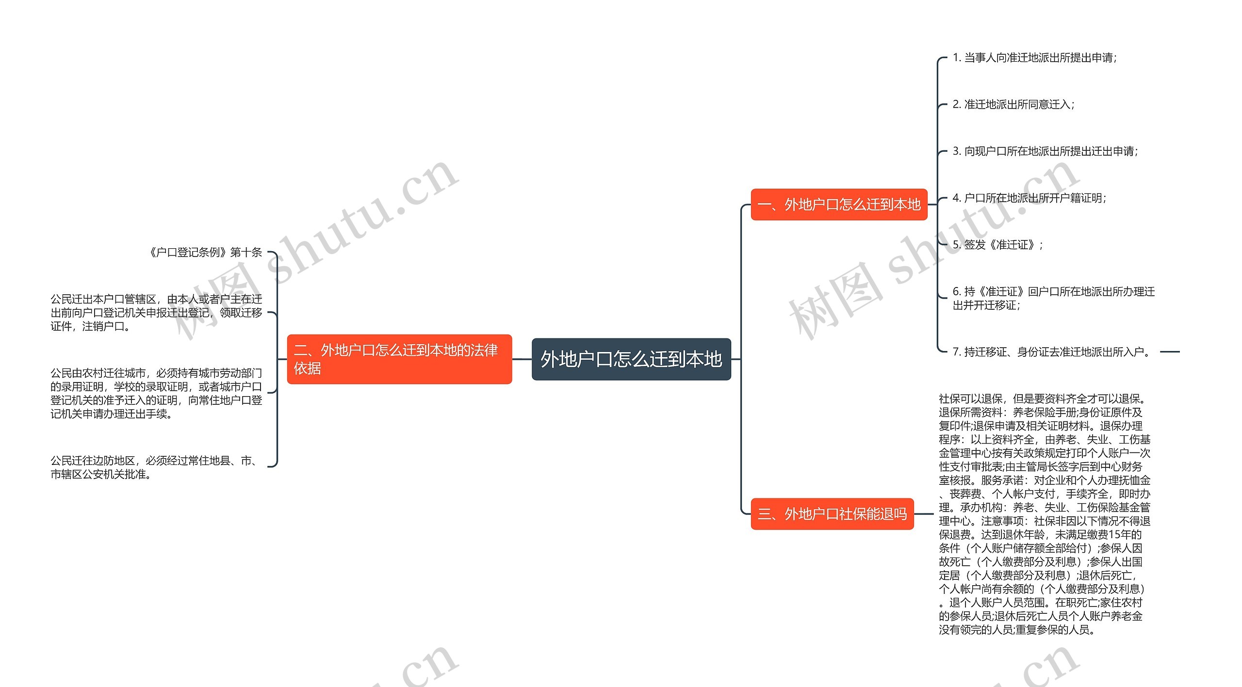 外地户口怎么迁到本地