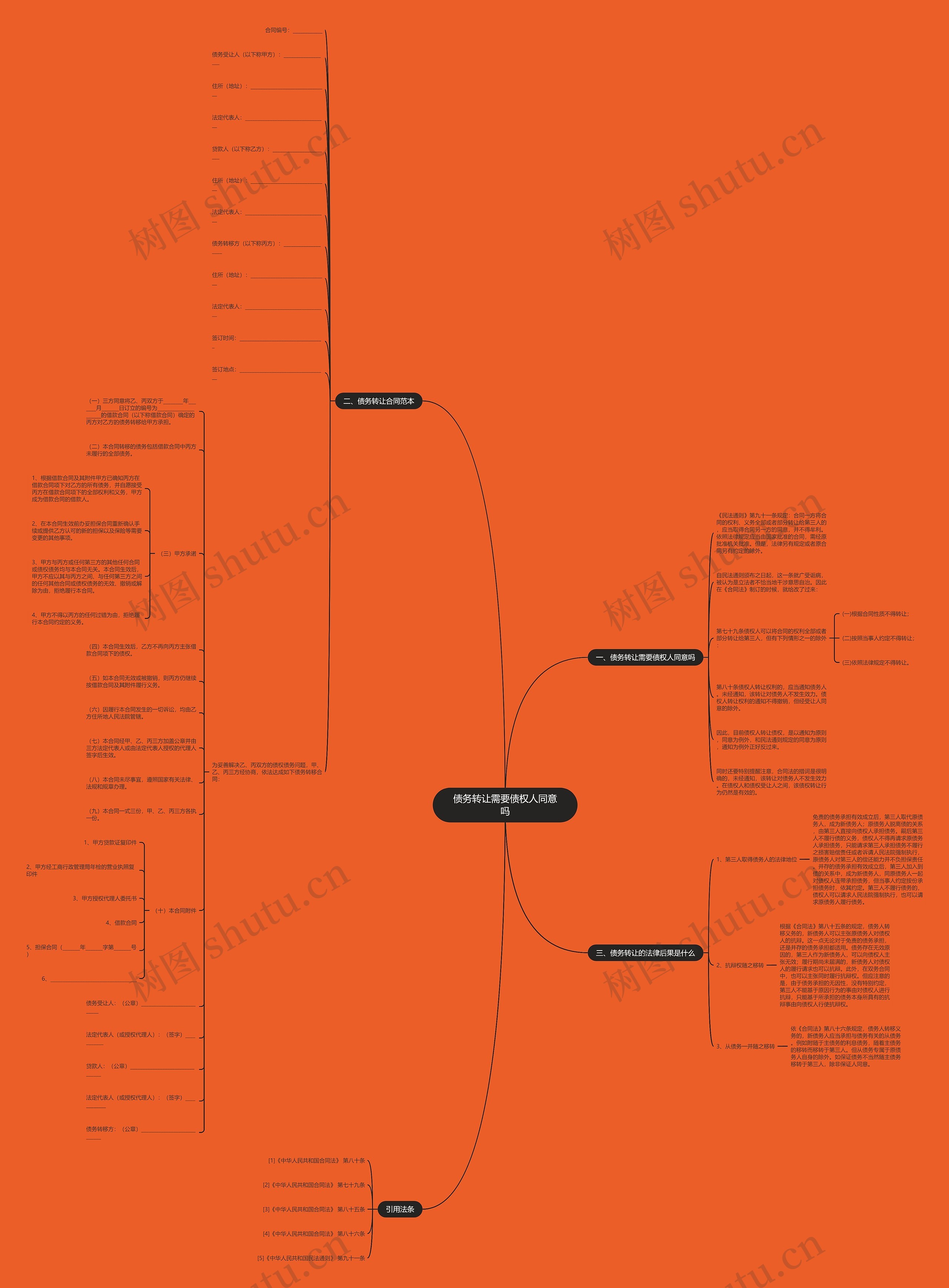 债务转让需要债权人同意吗思维导图高清图 债务转让需要债权人同意吗思维导图