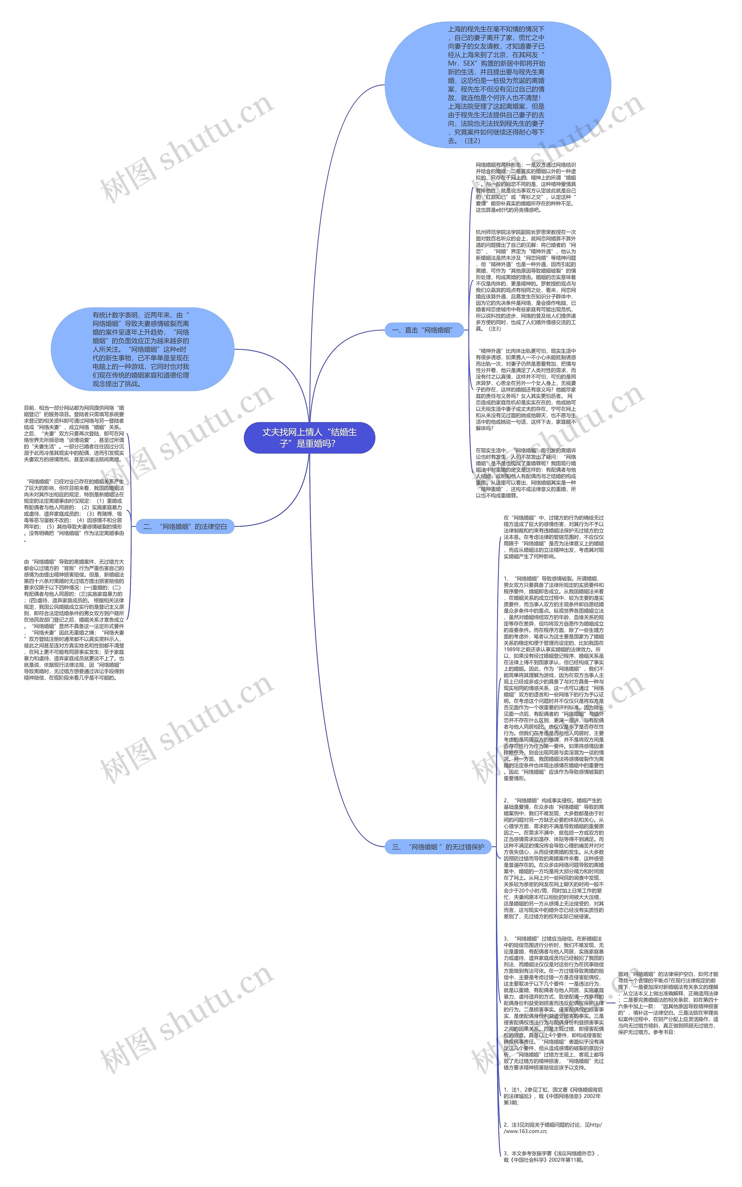 丈夫找网上情人“结婚生子”是重婚吗？思维导图