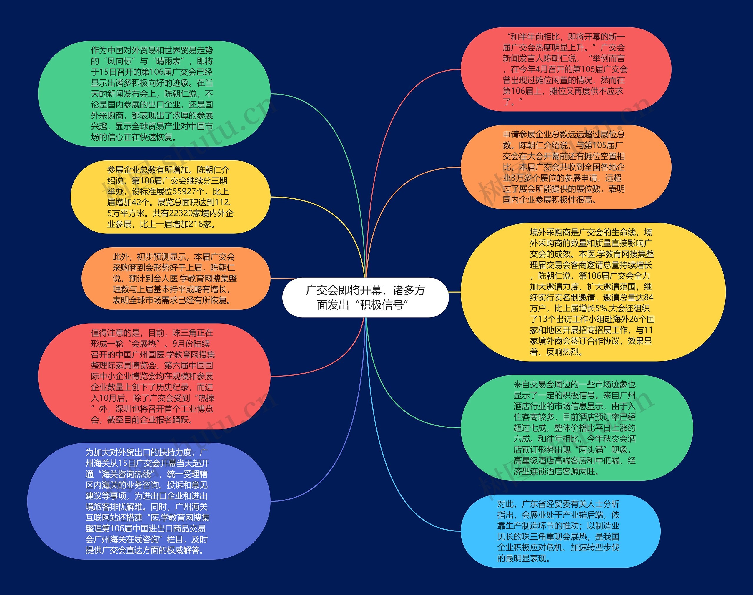 广交会即将开幕，诸多方面发出“积极信号”思维导图