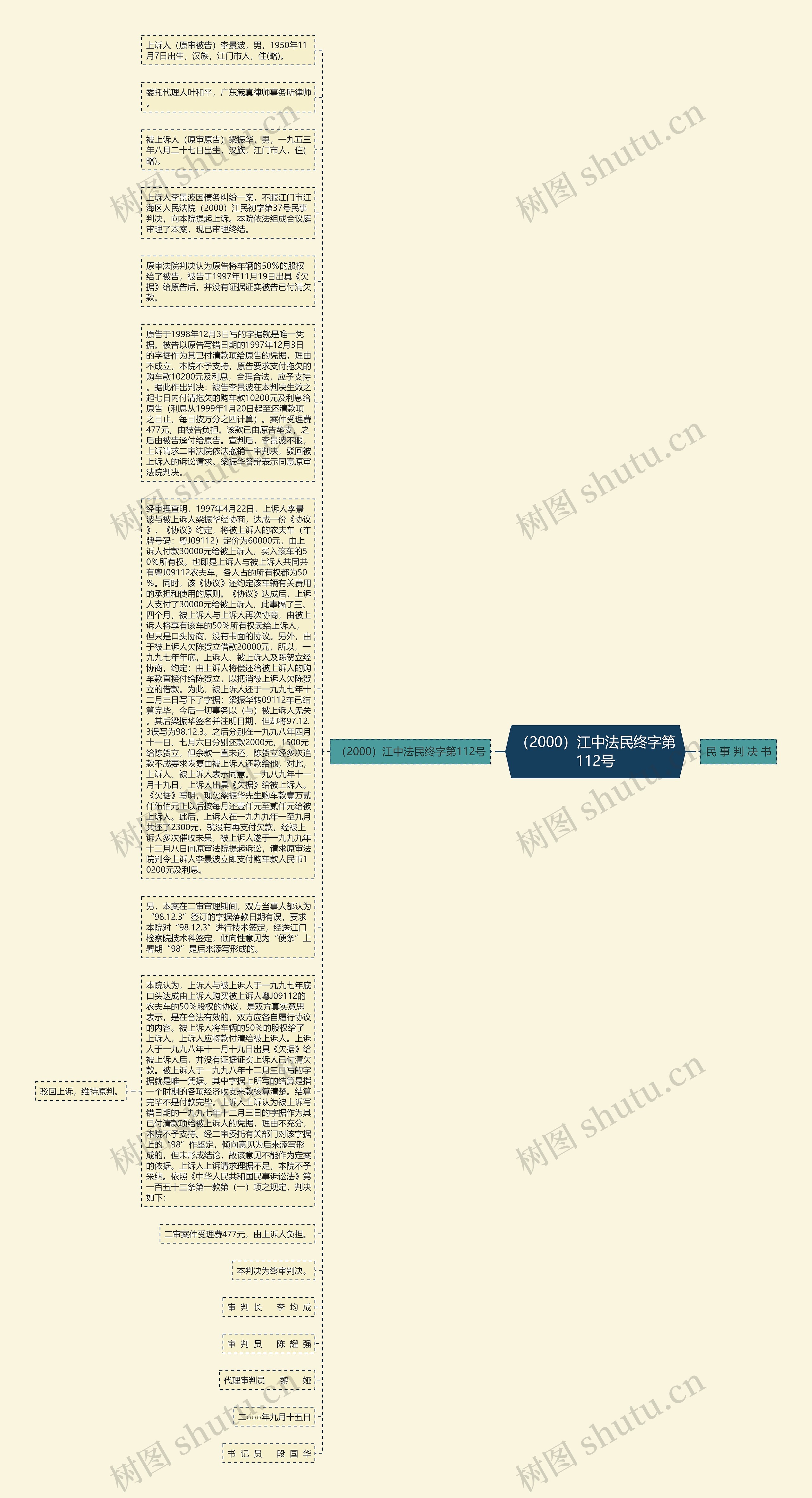 （2000）江中法民终字第112号思维导图