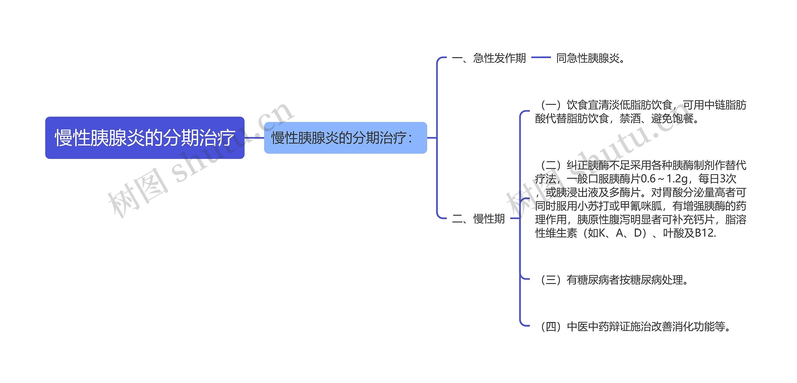慢性胰腺炎的分期治疗 慢性胰腺炎的分期治疗