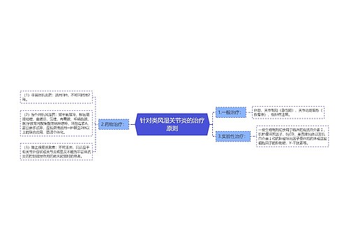 针对类风湿关节炎的治疗原则