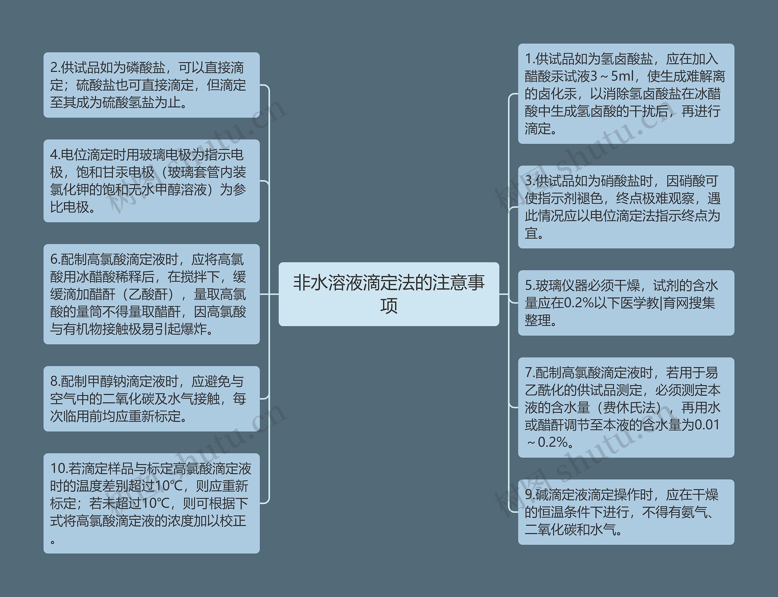 非水溶液滴定法的注意事项