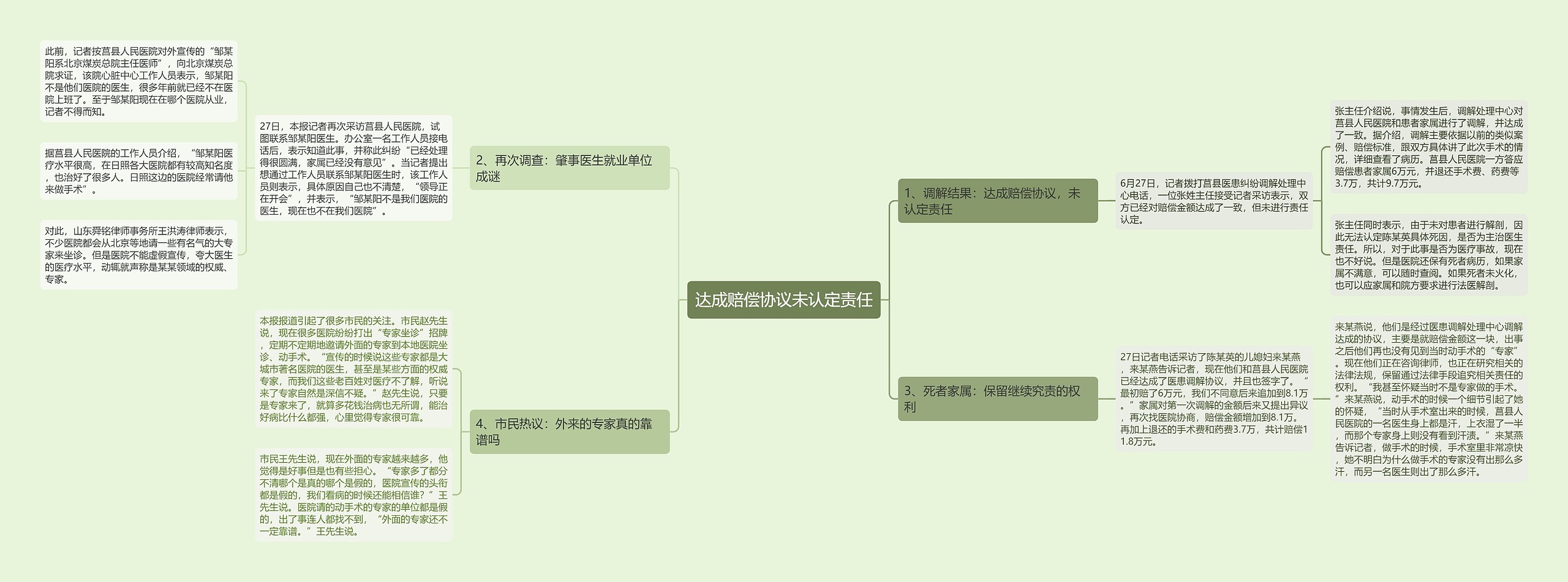 达成赔偿协议未认定责任思维导图