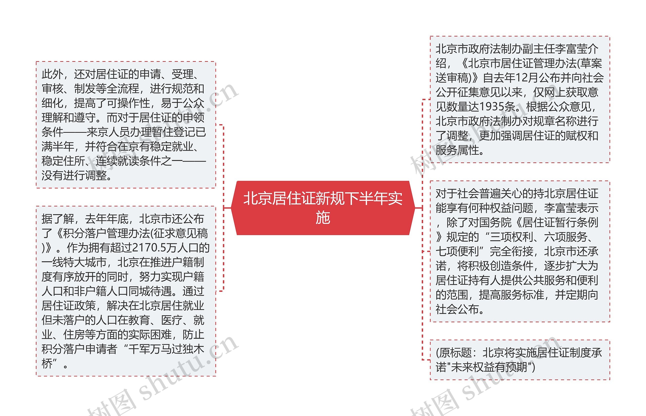 北京居住证新规下半年实施思维导图