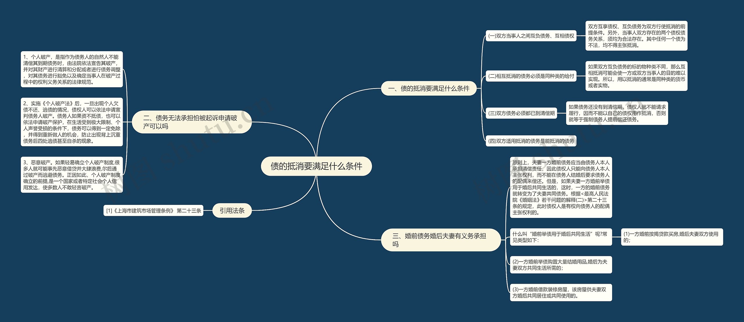 债的抵消要满足什么条件