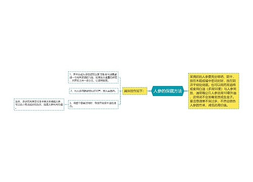 人参的保藏方法