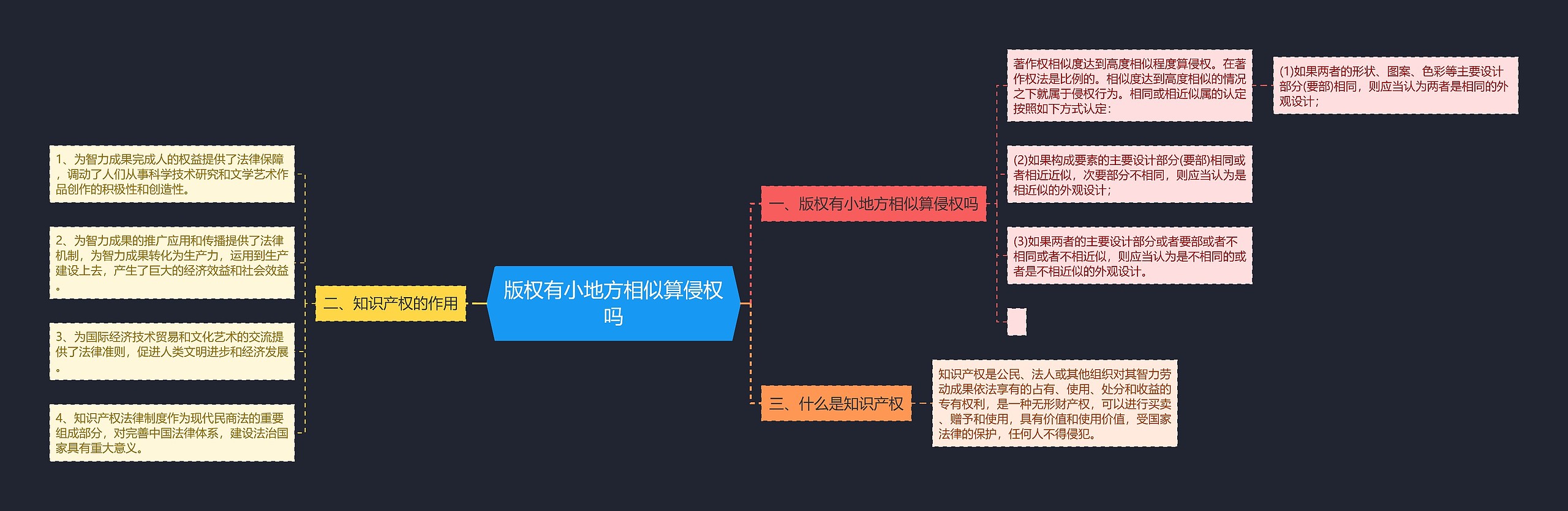 版权有小地方相似算侵权吗