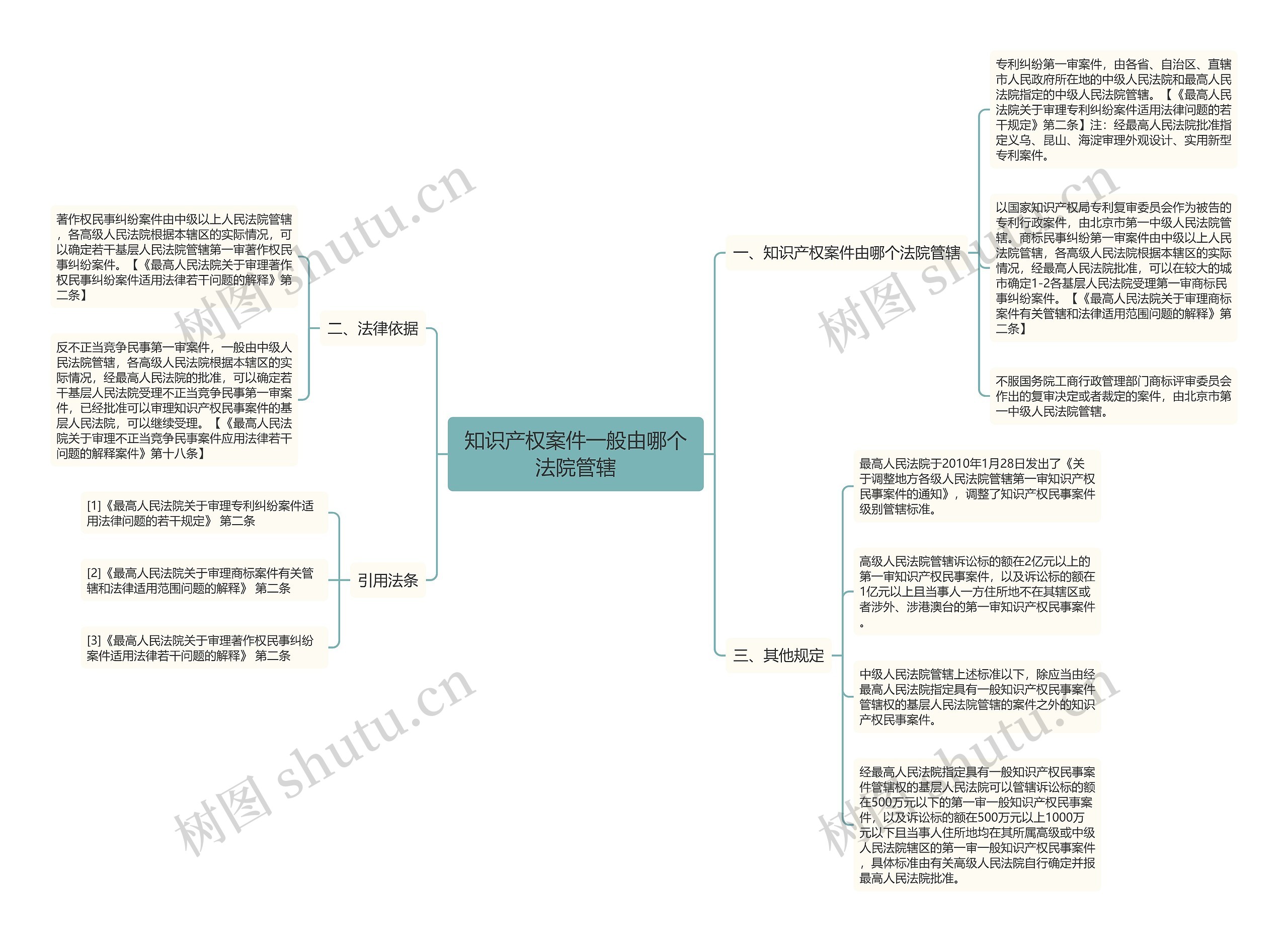 知识产权案件一般由哪个法院管辖