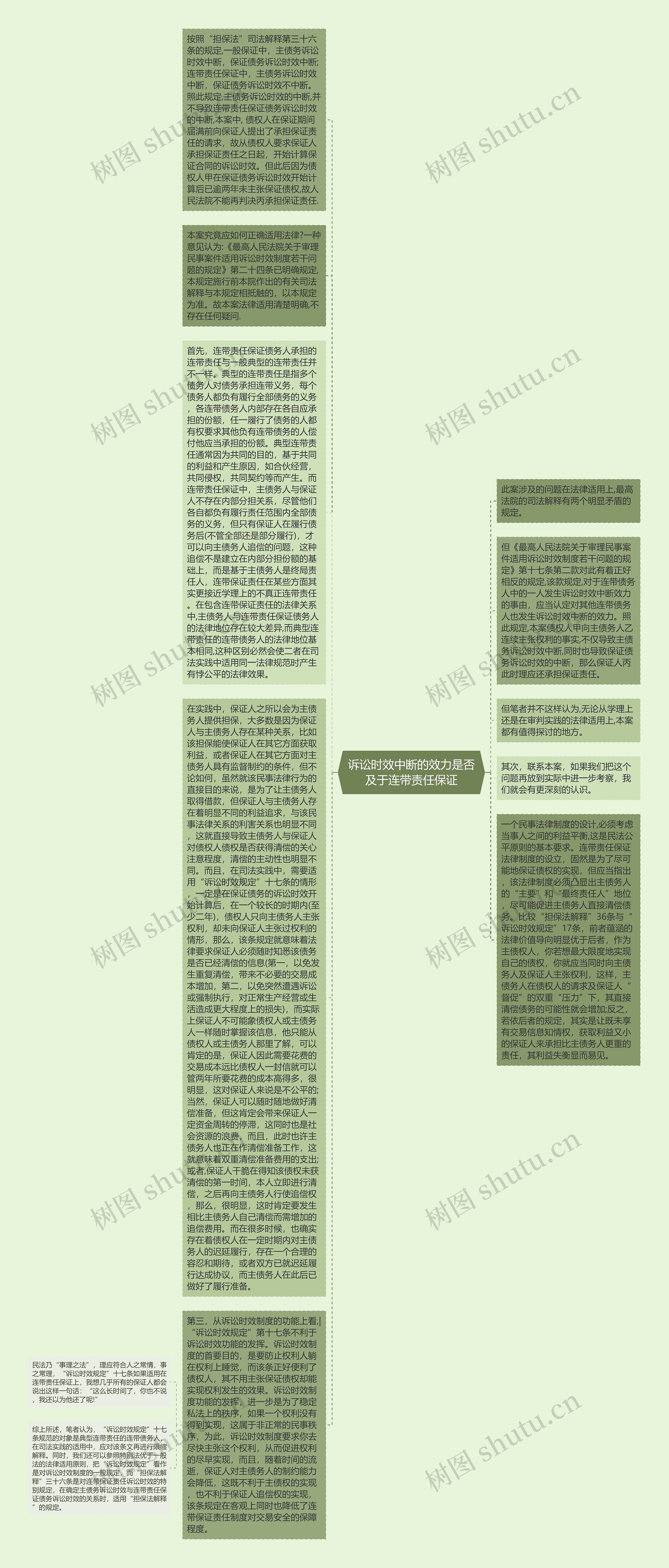 诉讼时效中断的效力是否及于连带责任保证思维导图