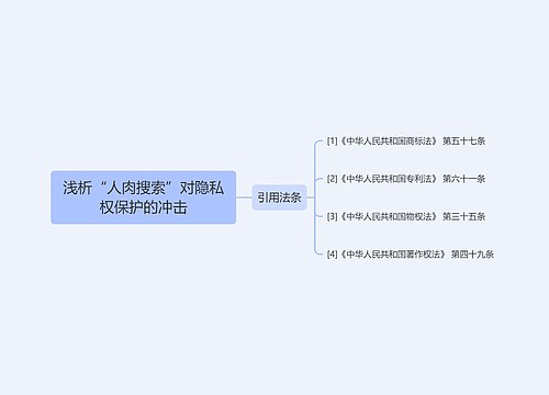 浅析“人肉搜索”对隐私权保护的冲击