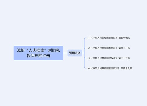 浅析“人肉搜索”对隐私权保护的冲击