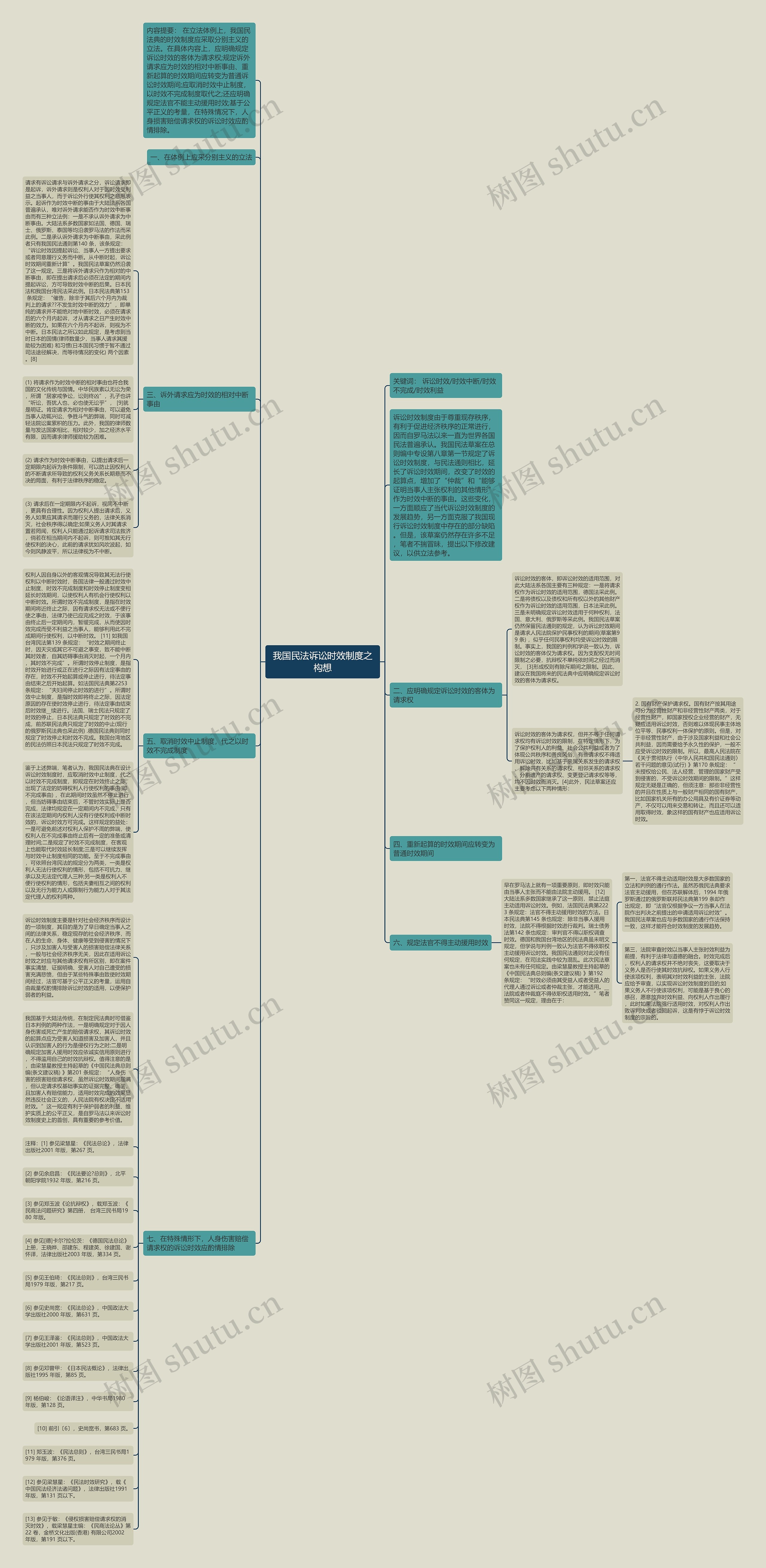 我国民法诉讼时效制度之构想思维导图