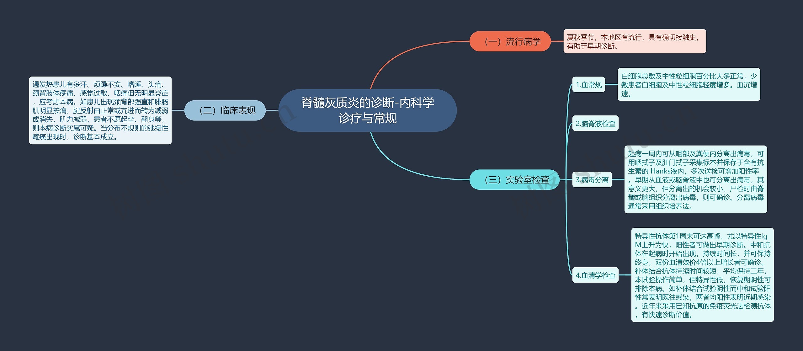 脊髓灰质炎的诊断-内科学诊疗与常规