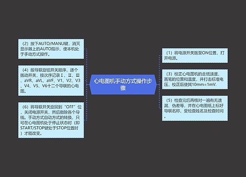 心电图机手动方式操作步骤