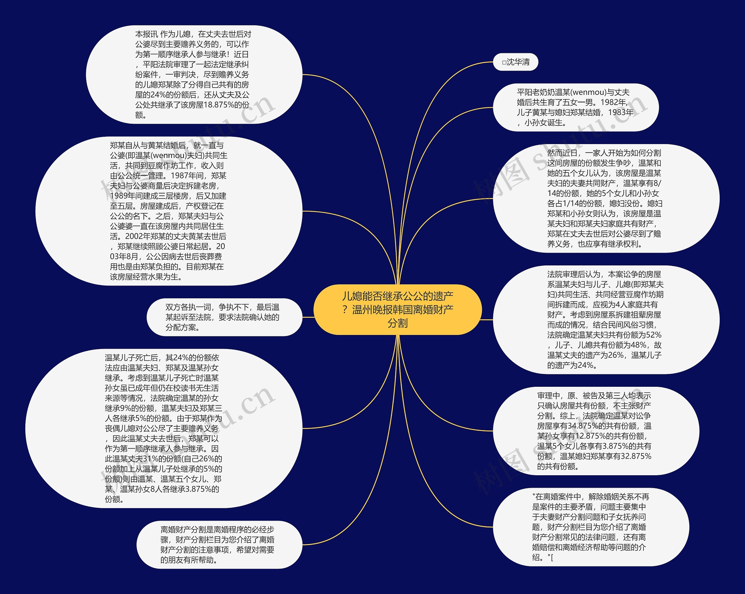 儿媳能否继承公公的遗产？温州晚报韩国离婚财产分割