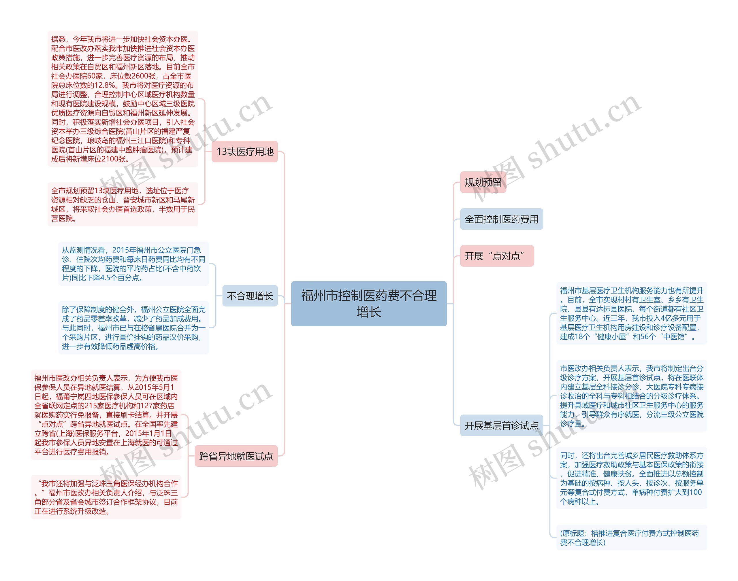 福州市控制医药费不合理增长 福州市控制医药费不合理增长