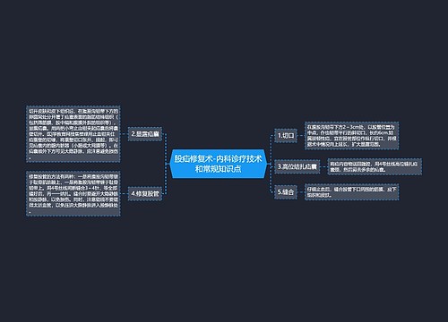 股疝修复术-内科诊疗技术和常规知识点