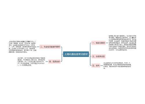 上消化道出血常见症状