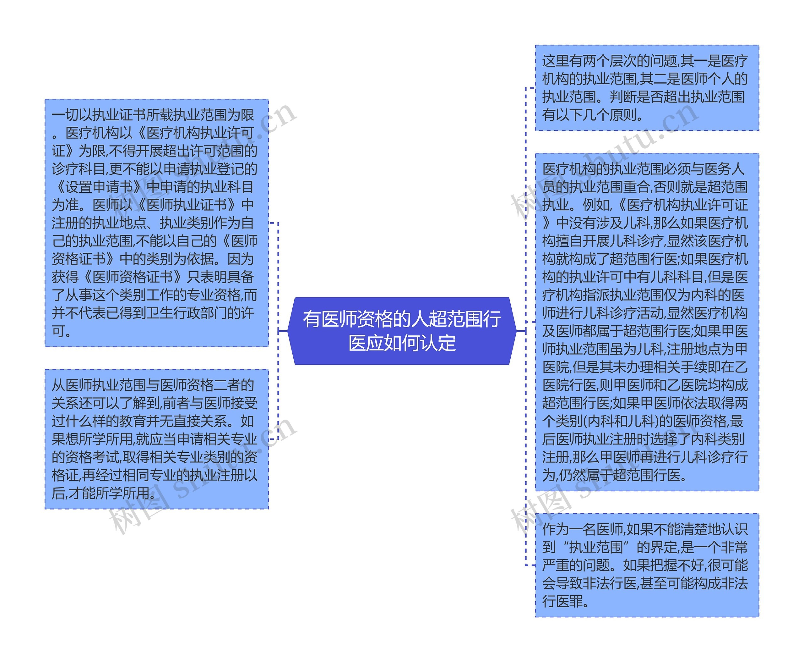 有医师资格的人超范围行医应如何认定