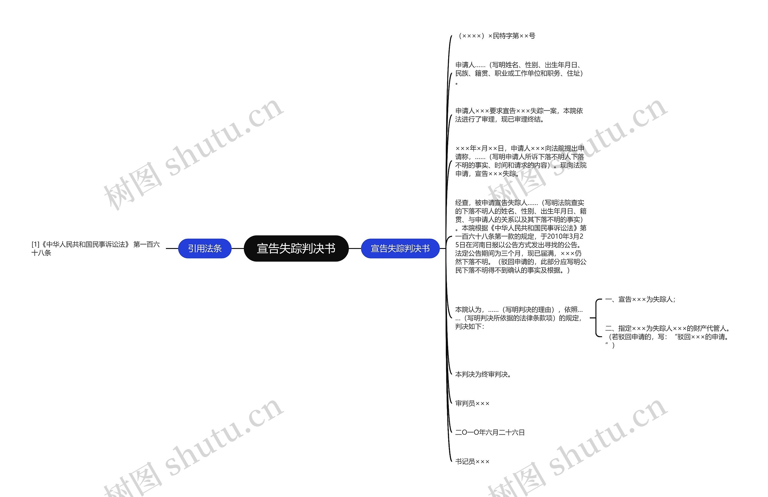 宣告失踪判决书思维导图