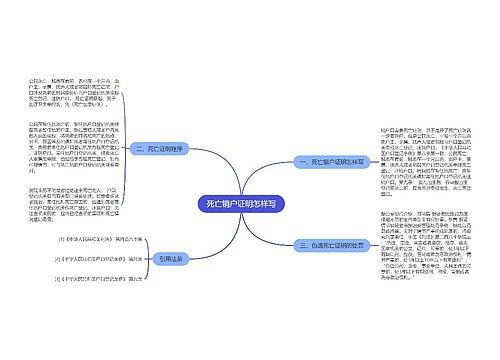 死亡销户证明怎样写