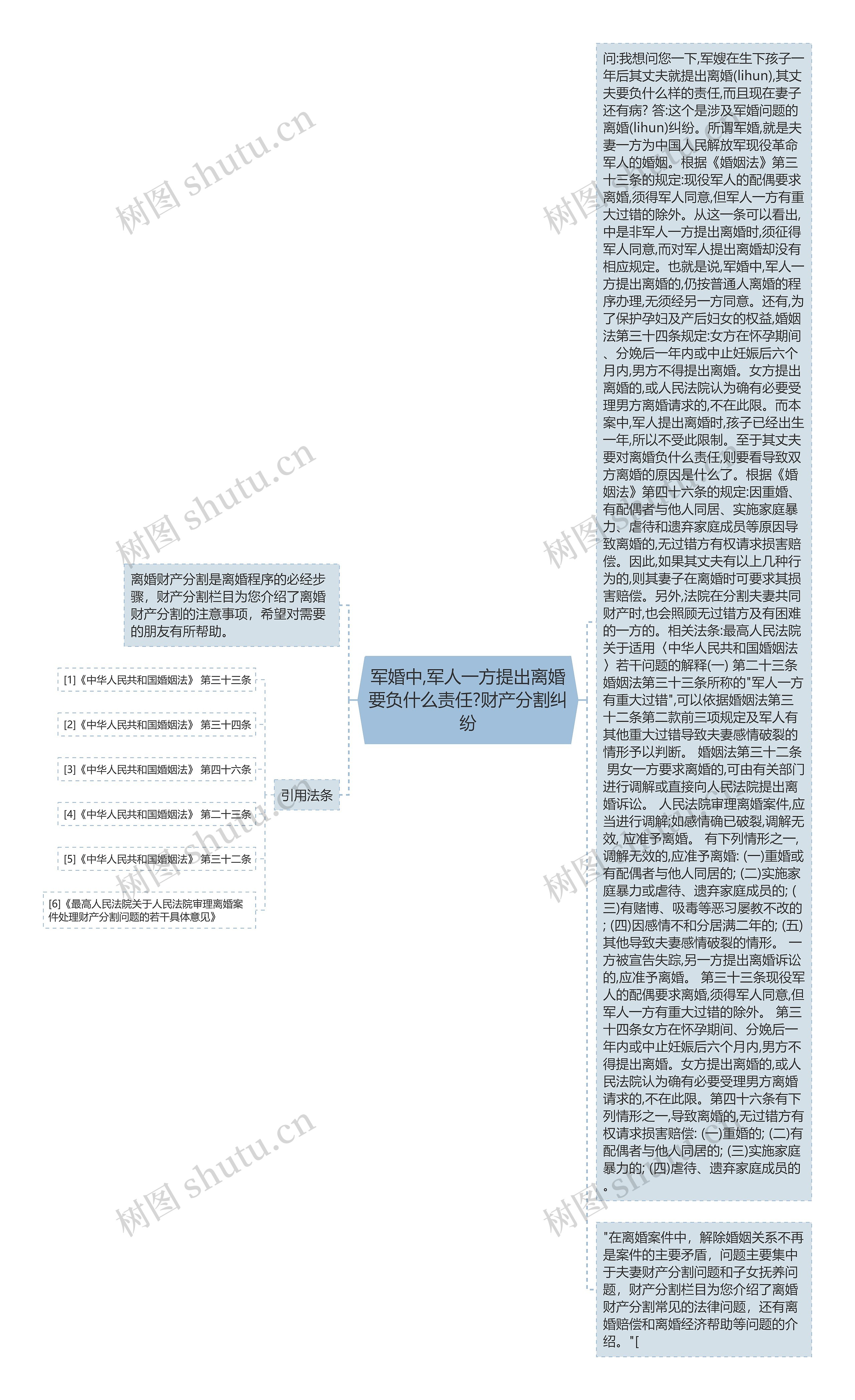 军婚中,军人一方提出离婚要负什么责任?财产分割纠纷