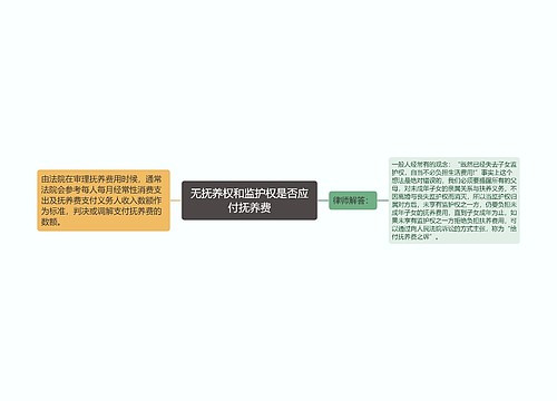 无抚养权和监护权是否应付抚养费