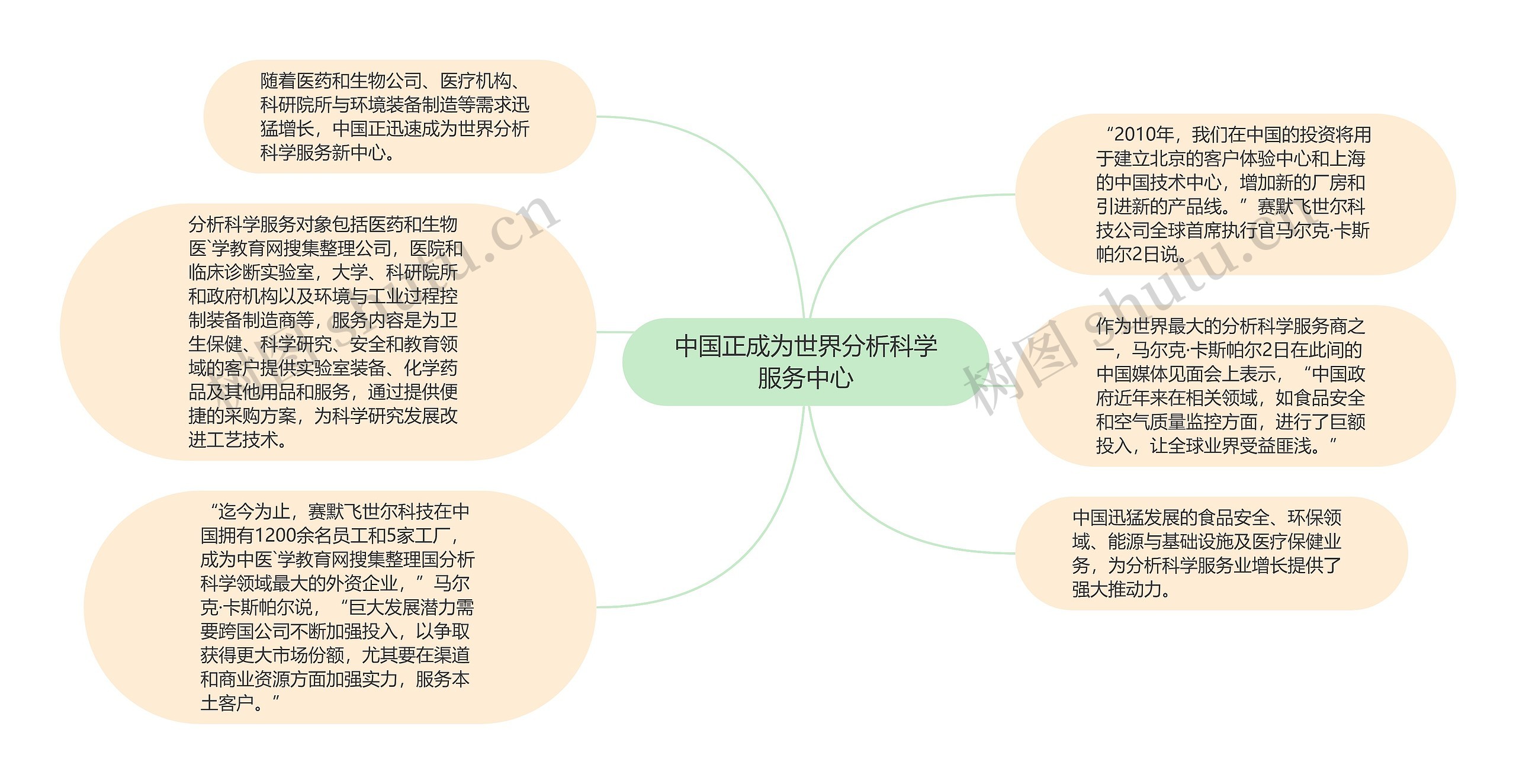 中国正成为世界分析科学服务中心