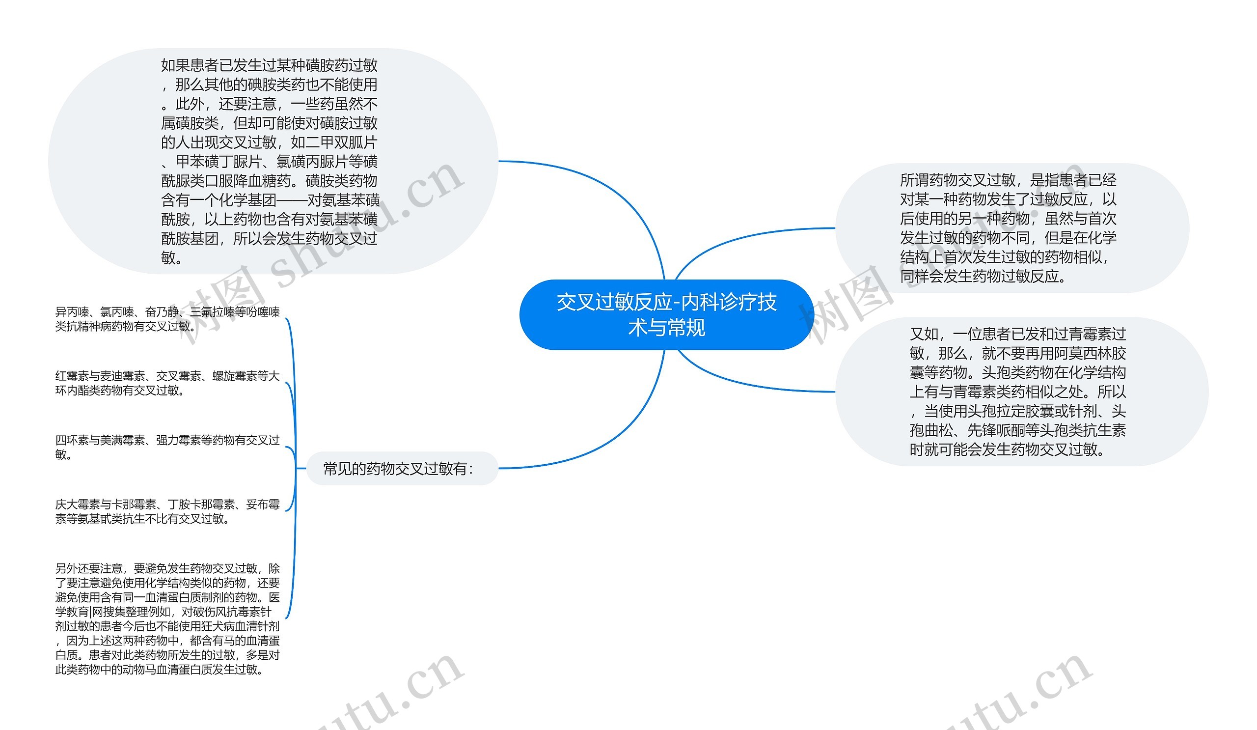 交叉过敏反应-内科诊疗技术与常规思维导图