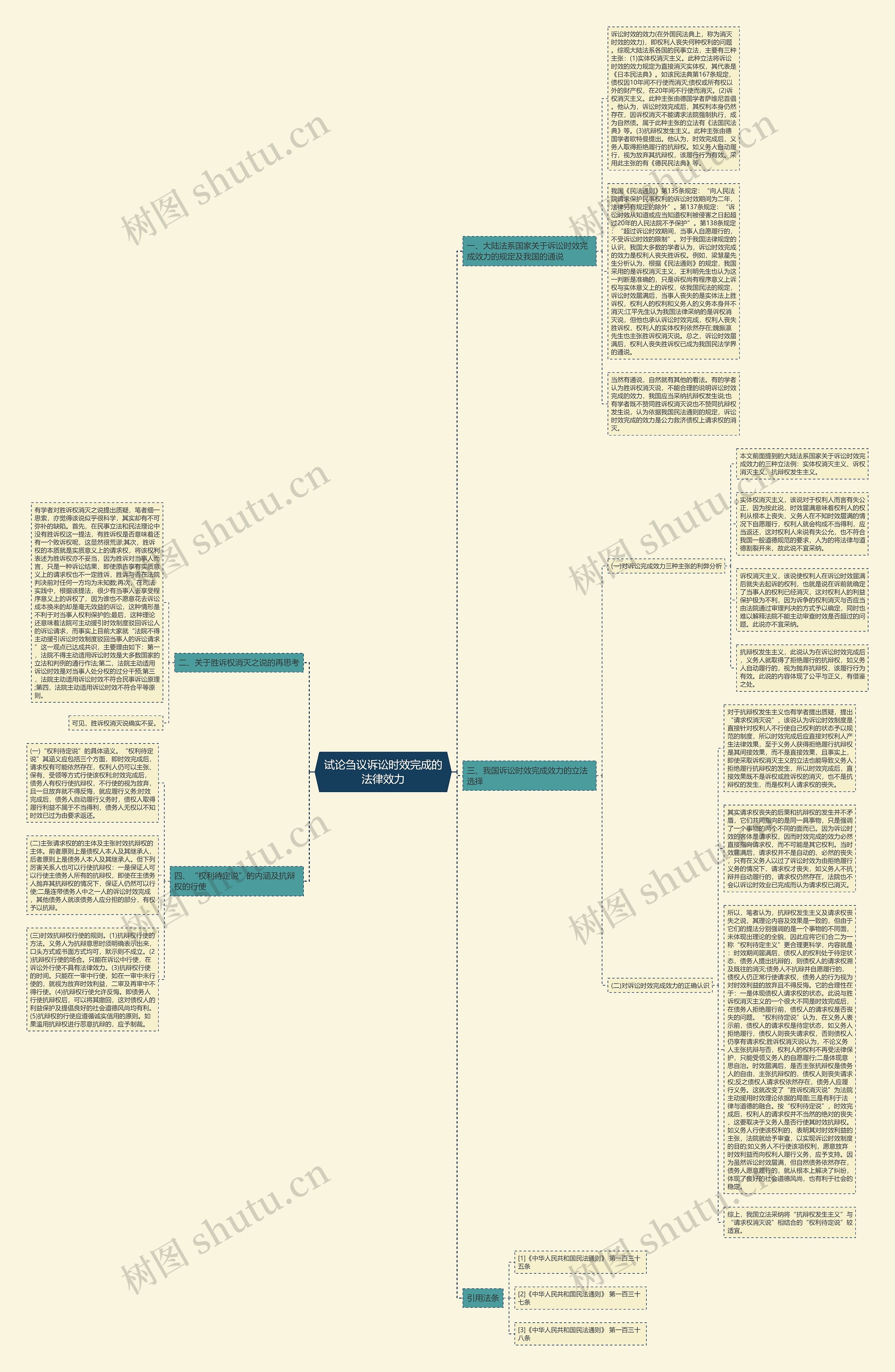 试论刍议诉讼时效完成的法律效力思维导图