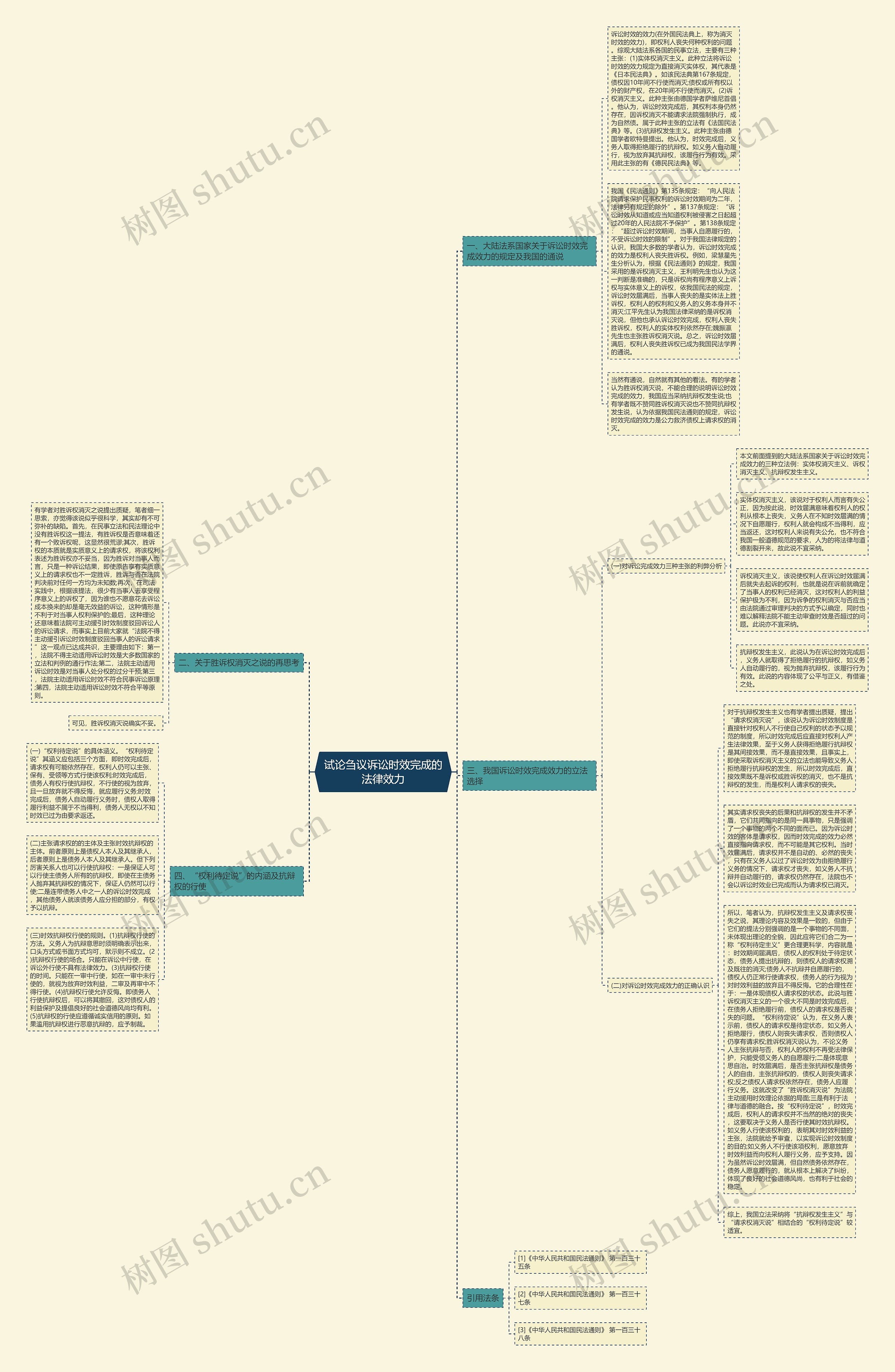 试论刍议诉讼时效完成的法律效力 试论刍议诉讼时效完成的法律效力