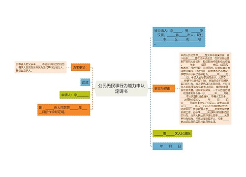 公民无民事行为能力申认定请书