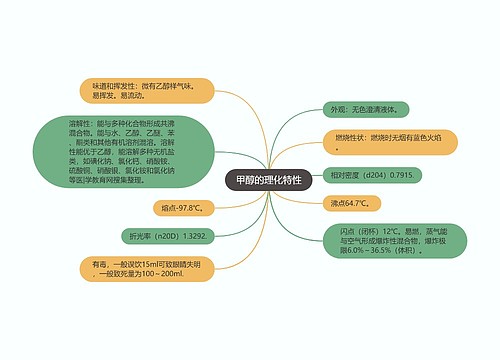 甲醇的理化特性